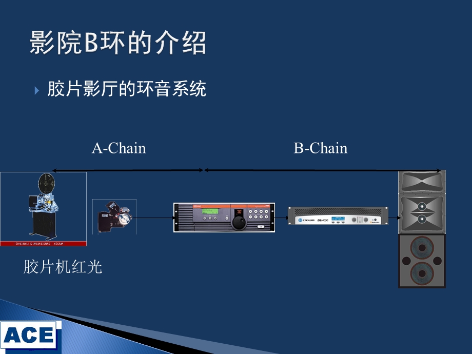 培训B环FInal.ppt_第3页