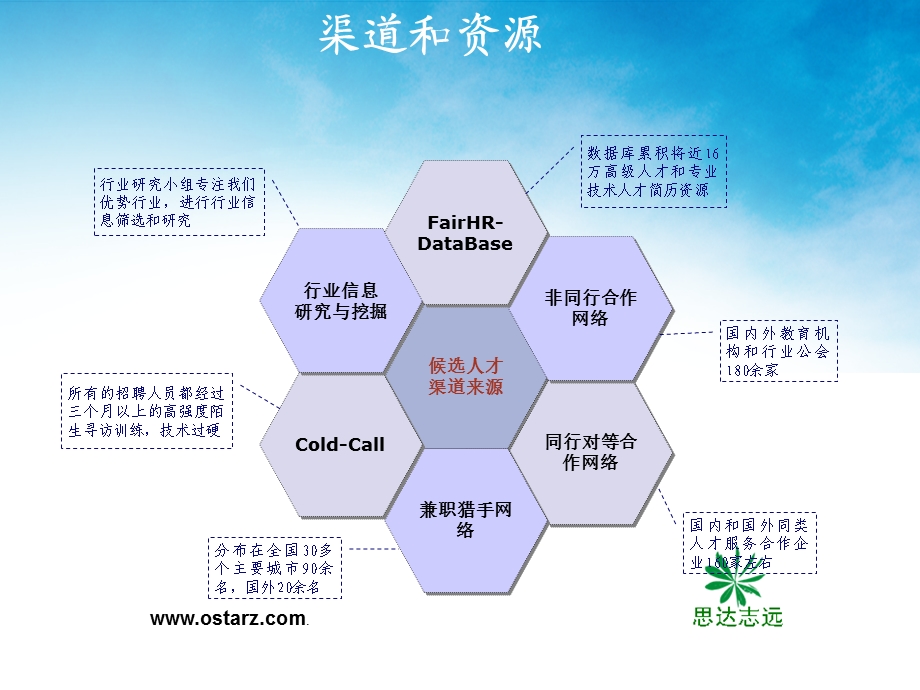 猎头宣传材料模板.ppt_第3页