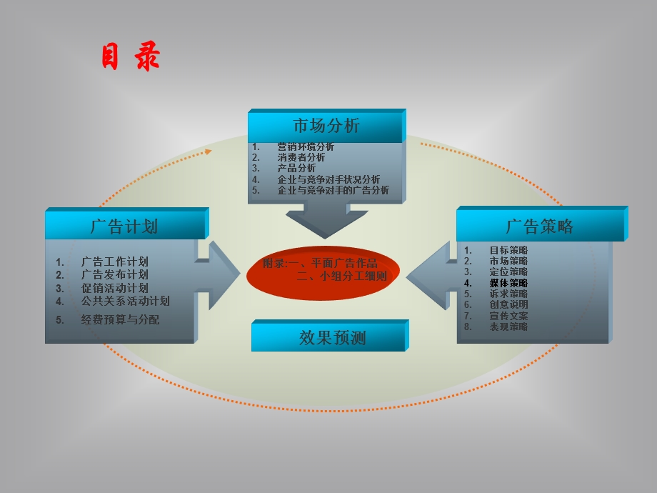 瑞麒G5广告策划.ppt_第2页