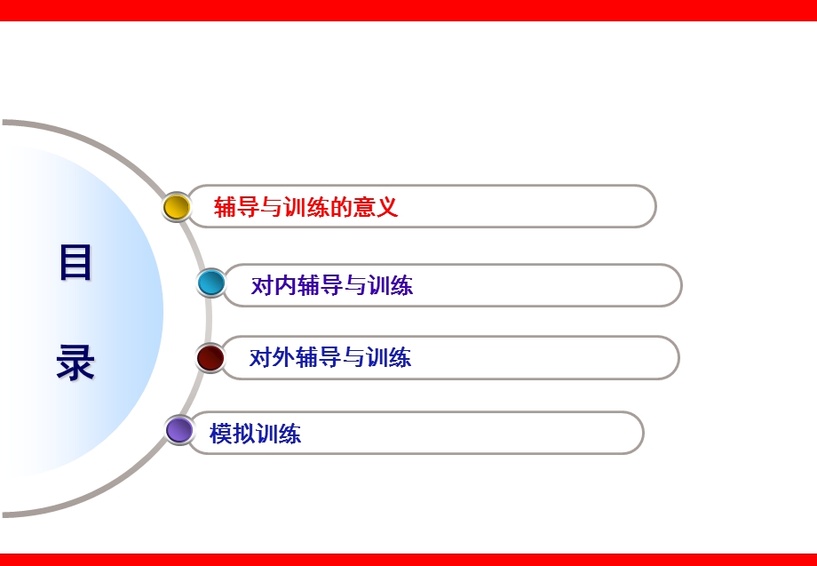 银行保险网点经营的辅导与训练.ppt_第2页