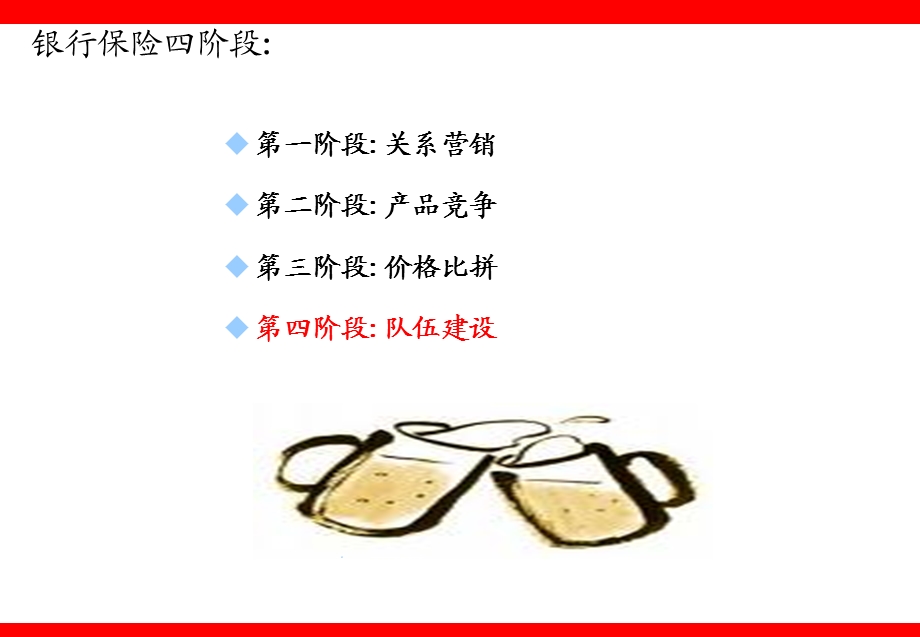 银行保险网点经营的辅导与训练.ppt_第3页