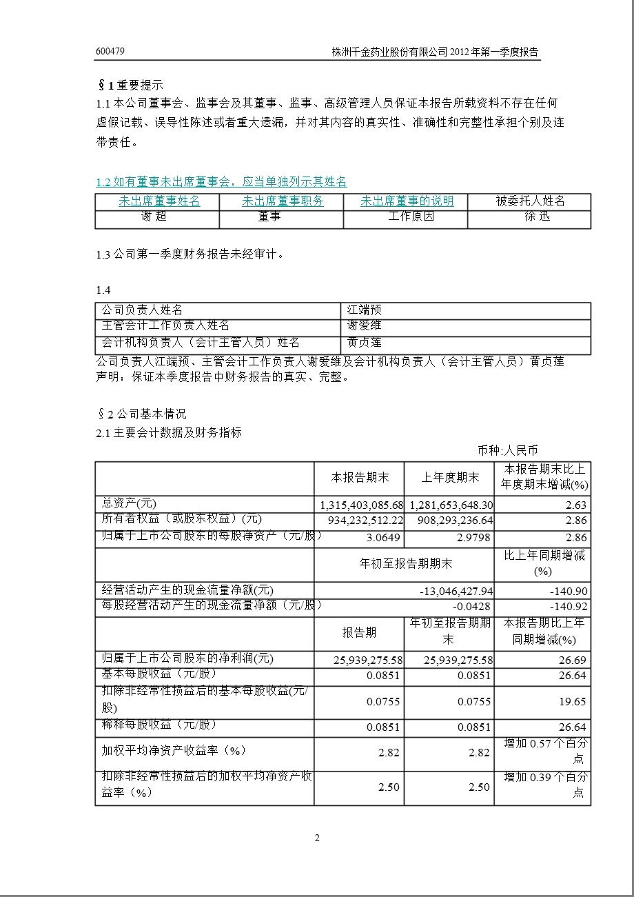 600479 千金药业第一季度季报.ppt_第3页