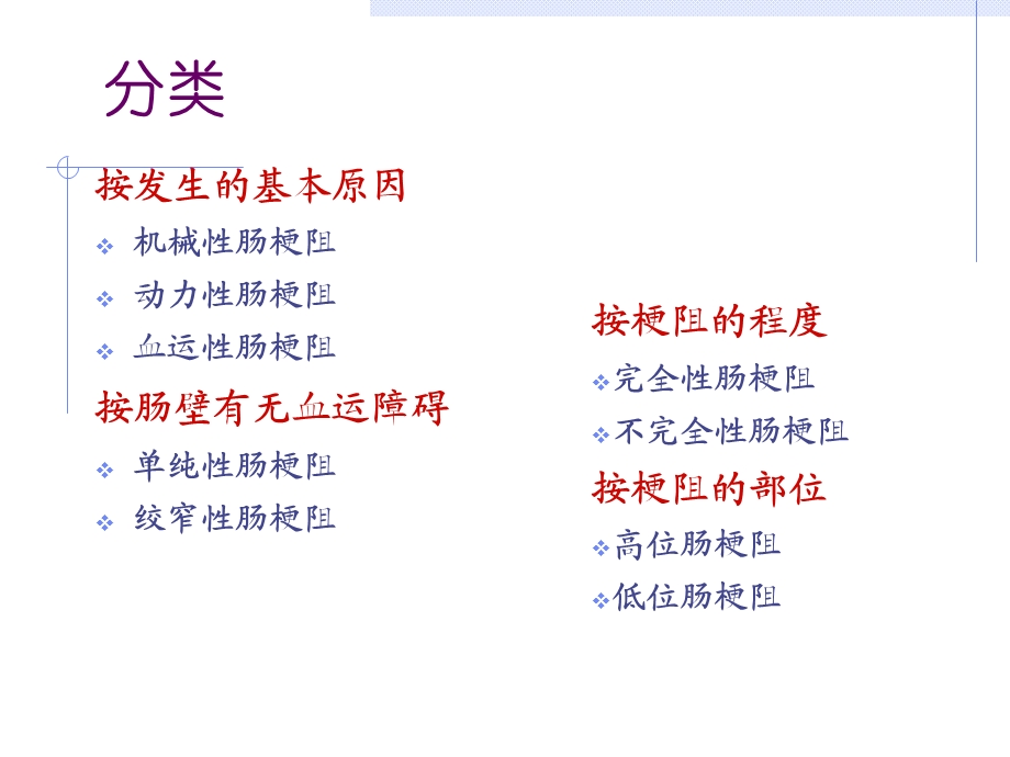 肠梗阻的护理.ppt_第3页