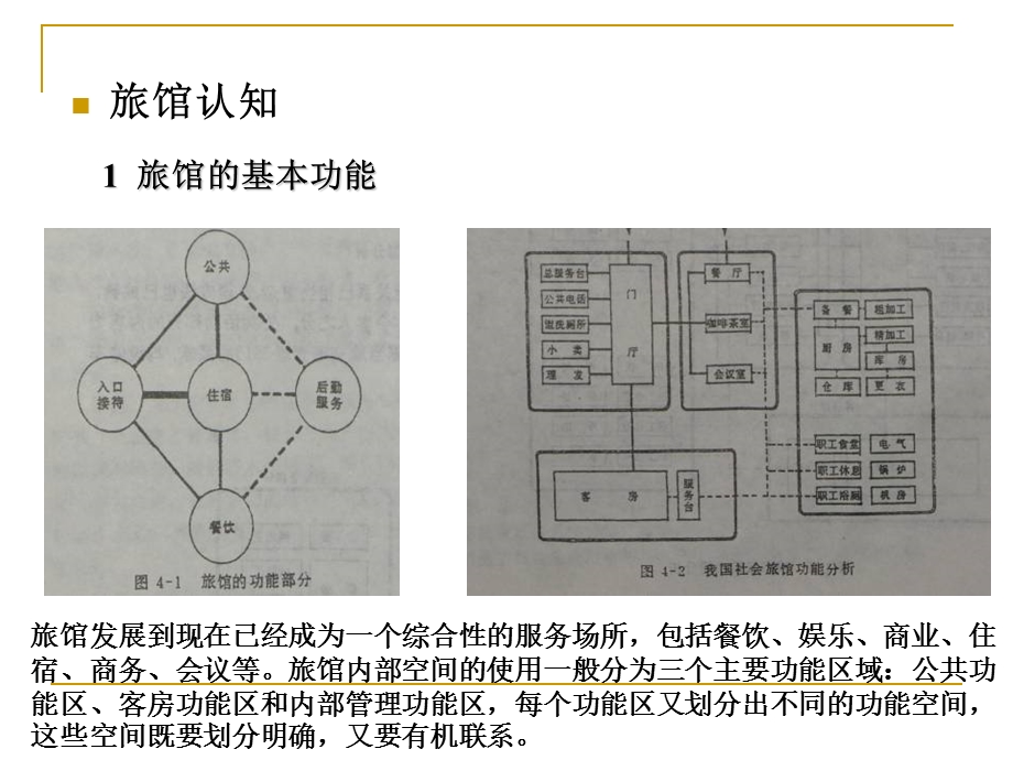 山地旅馆调研.ppt_第2页