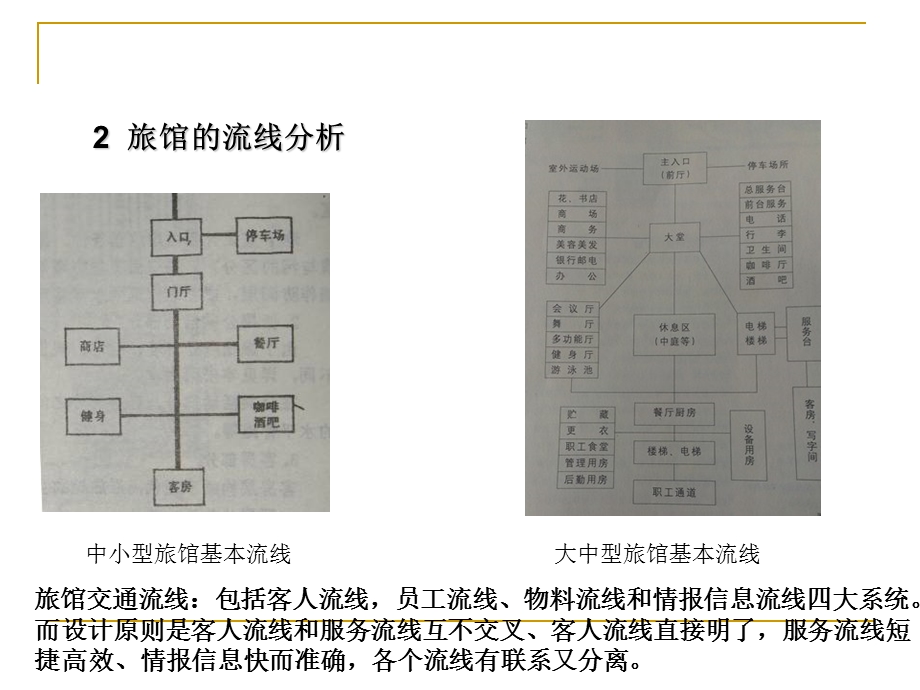 山地旅馆调研.ppt_第3页