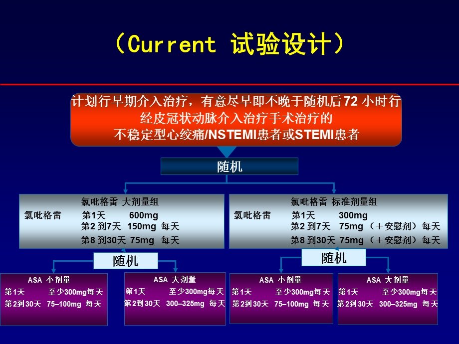 ACS抗血小板治疗.ppt_第2页