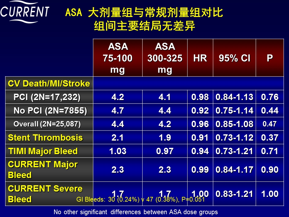 ACS抗血小板治疗.ppt_第3页