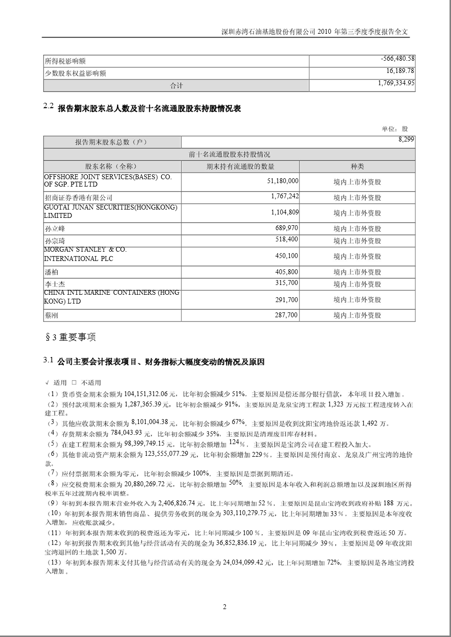 深基地Ｂ：第三季度报告全文.ppt_第2页