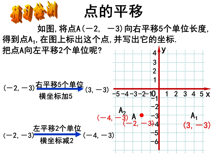 7.2.2用坐标表示平移.ppt_第3页