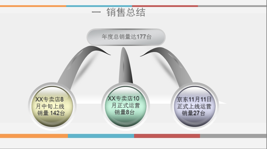 电商工作总结及渠道运营规划.ppt_第3页