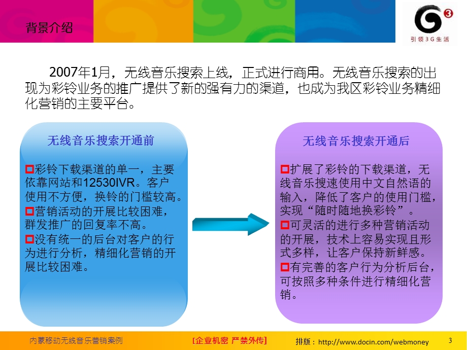 内蒙移动无线音乐营销案例.ppt_第3页