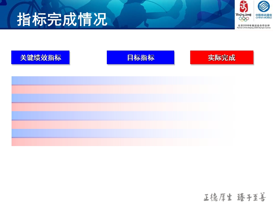 中国移动通信集团工作总结报告模板.ppt_第2页