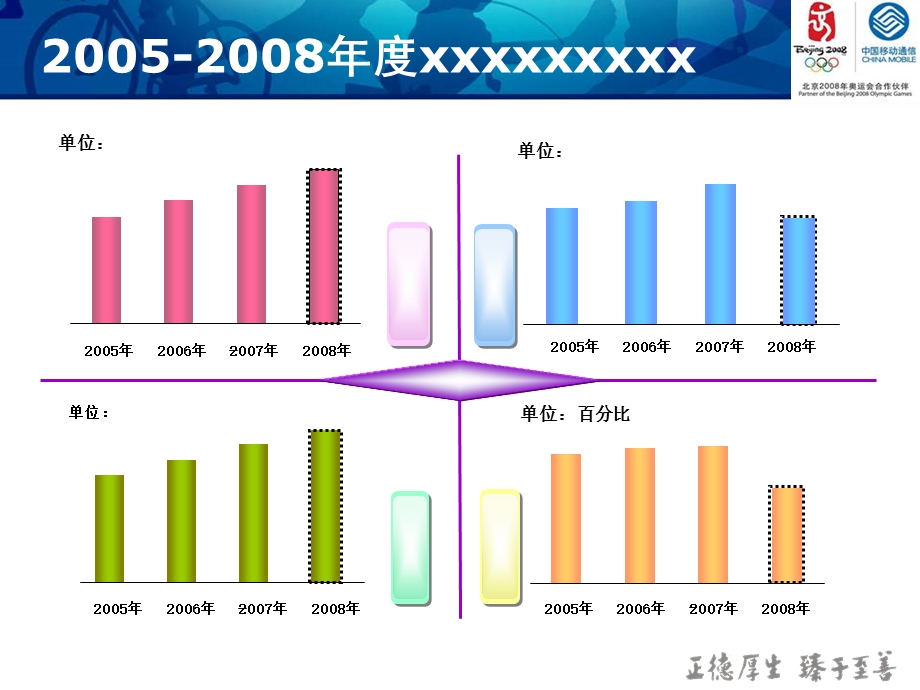 中国移动通信集团工作总结报告模板.ppt_第3页