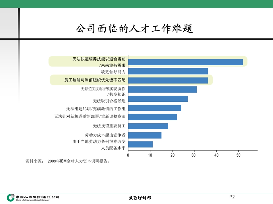 中国人寿培训保险体系介绍.ppt_第3页