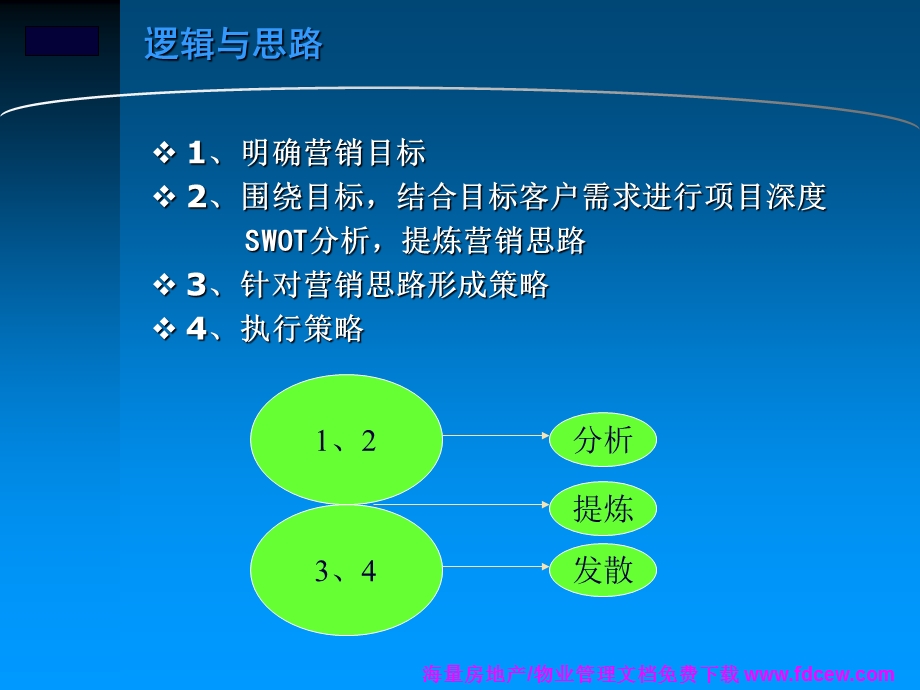 四川江南龍湖御景整合营销策划方案.ppt_第2页