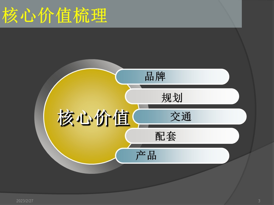 武汉航天双城金融商务中心项目价值挖掘60p前期策划.ppt_第3页