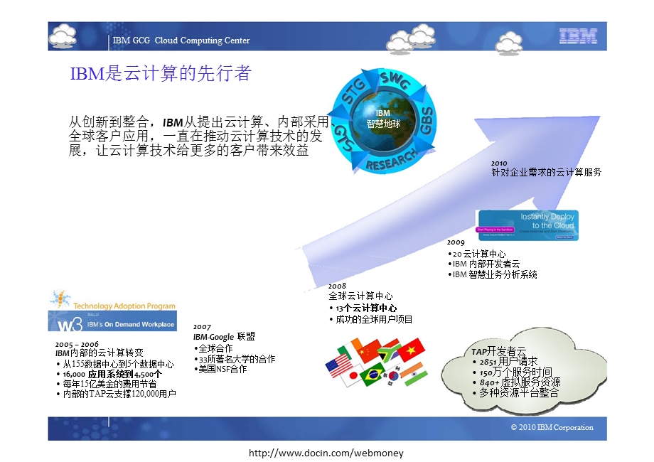 云计算的机会与挑战.ppt_第3页