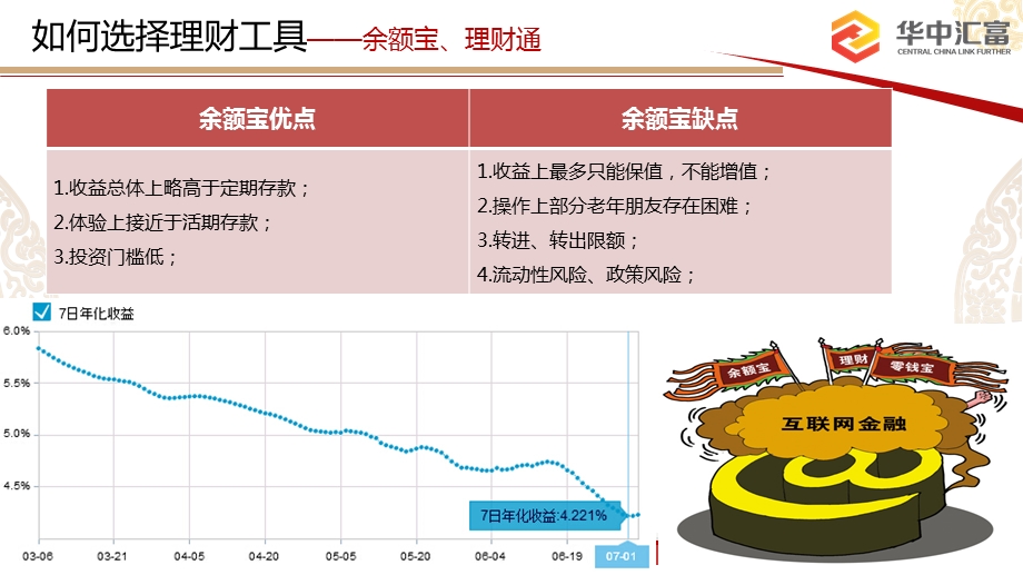 华中汇富票据宝壹号基金推介【ppt】 .ppt_第3页