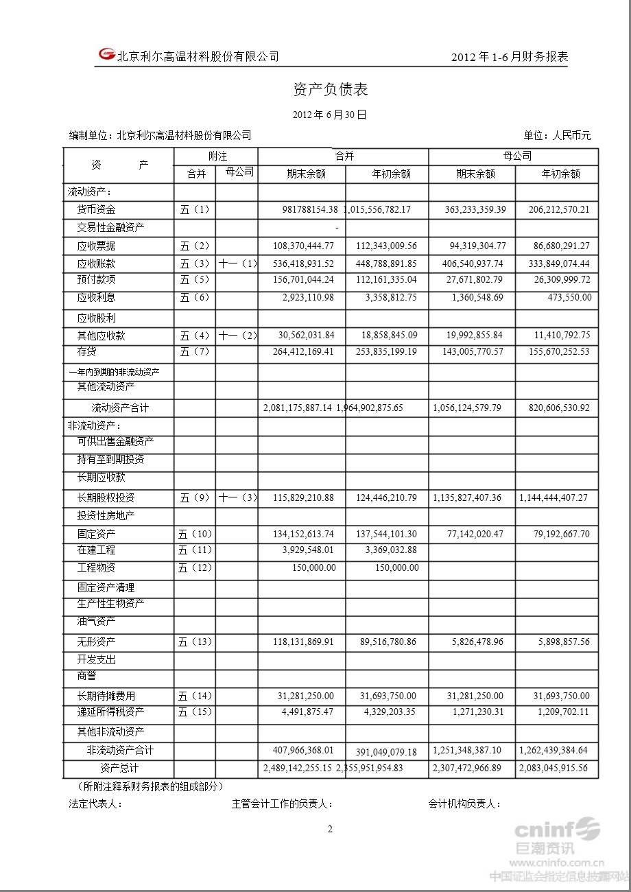 北京利尔：半财务报告.ppt_第2页