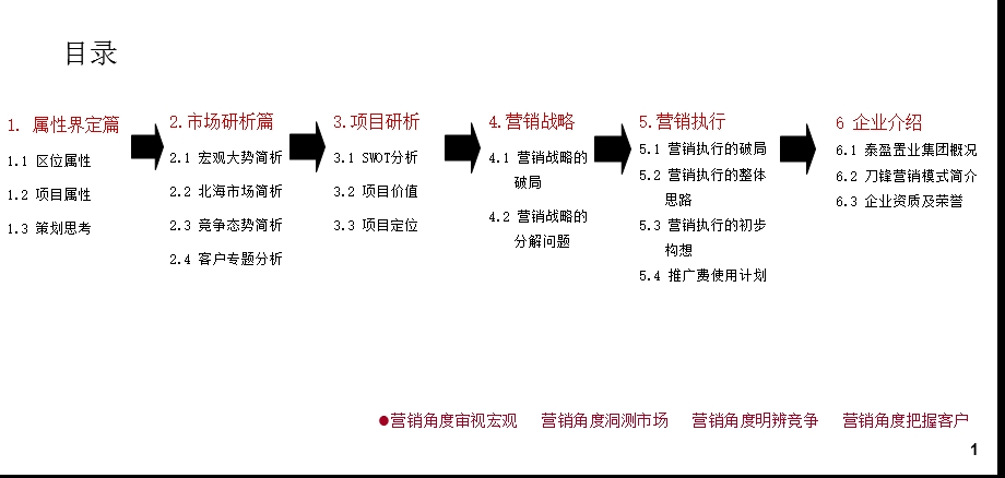 智弘投资广东南路住宅项目营销策划报告106p.ppt_第2页