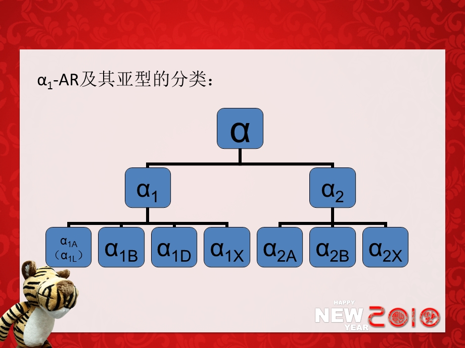 重视1AR阻滞剂在泌外科领域的地位.ppt_第3页