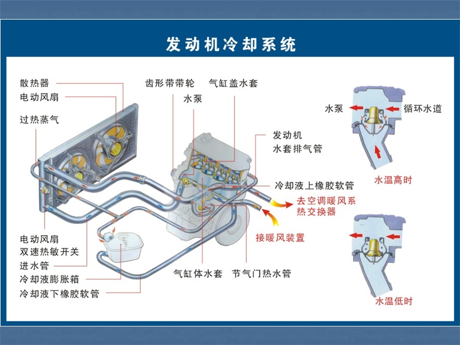 汽车防冻液工作原理.ppt_第2页