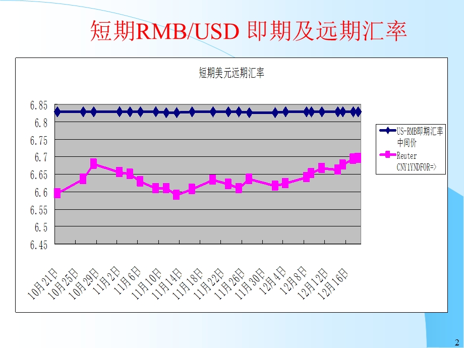 底关账税务海关考虑&简易版同期资料准备.ppt_第2页