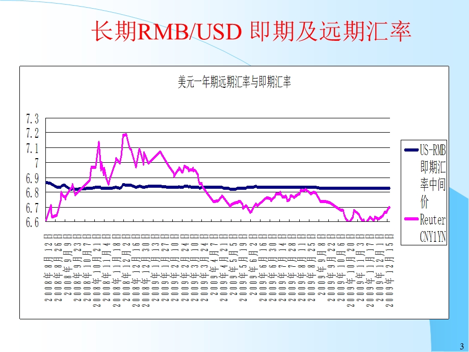 底关账税务海关考虑&简易版同期资料准备.ppt_第3页