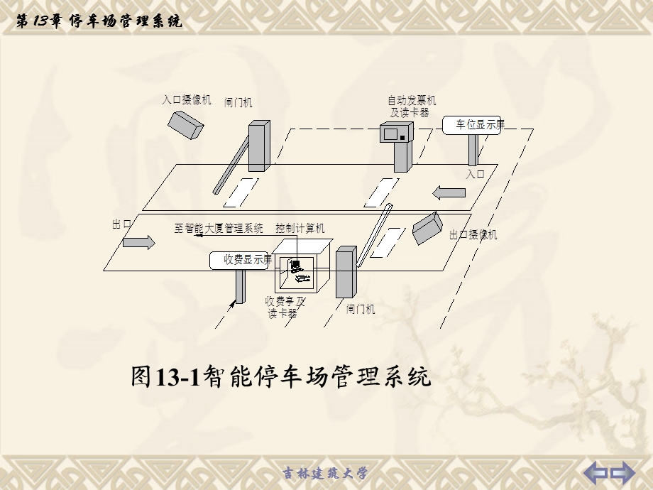 第13章停车场管理系统.ppt_第3页