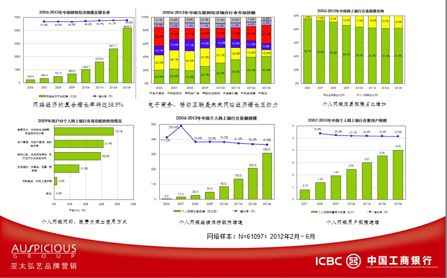 银行电子商务网银公关策划方案.ppt_第3页