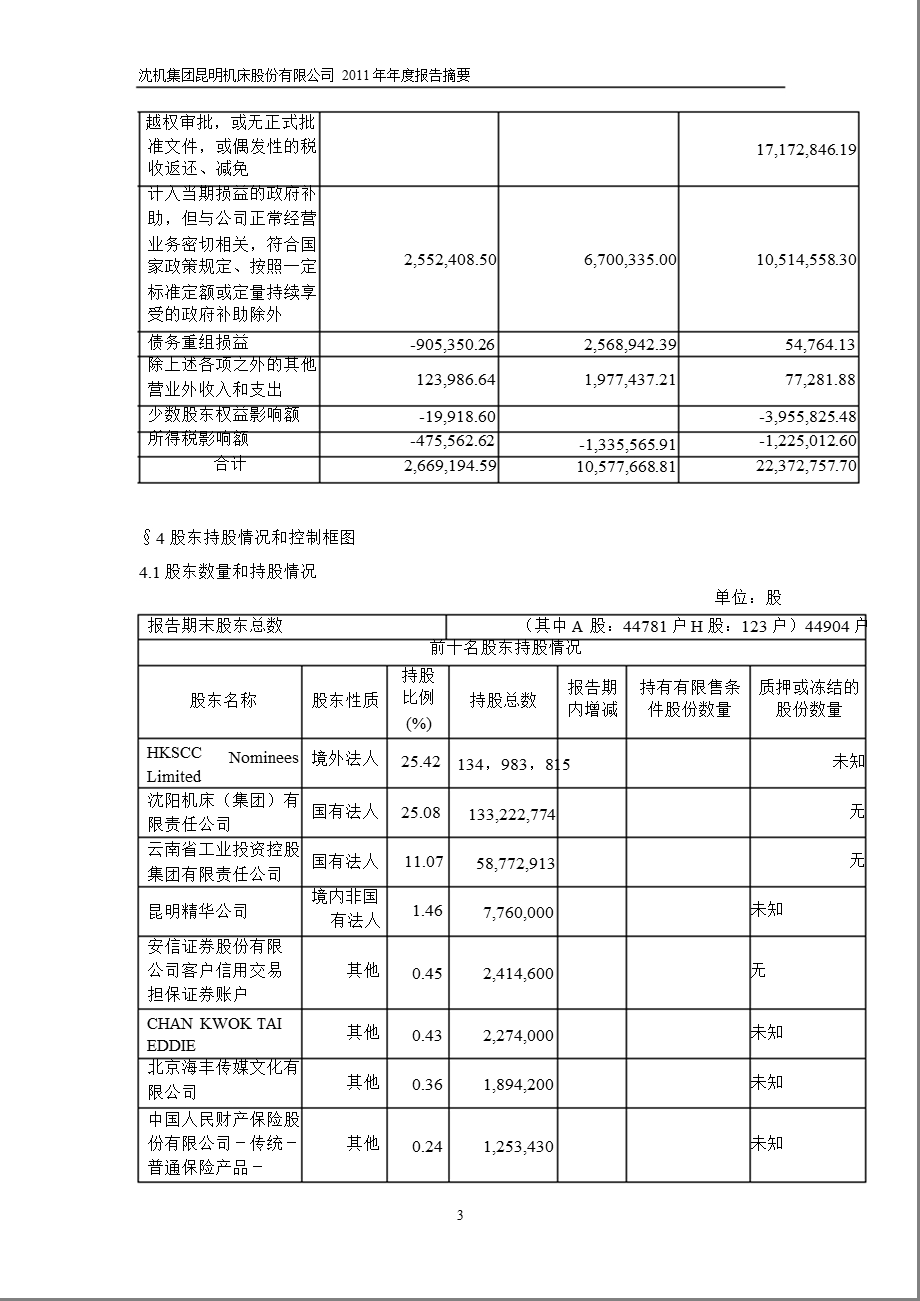 600806_ 昆明机床年报摘要.ppt_第3页