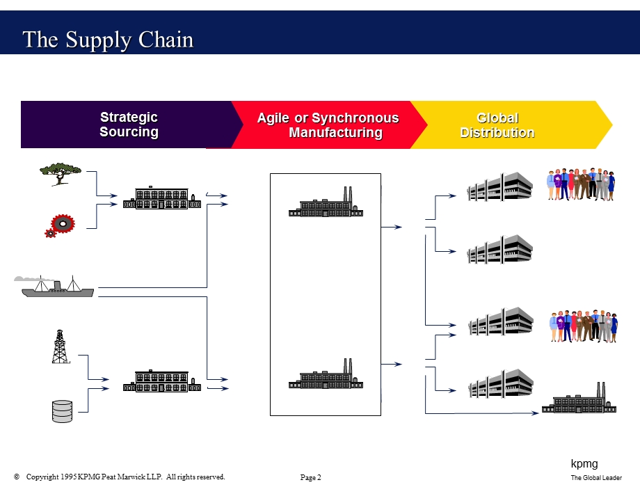 Kpmg Supply Chain.ppt_第2页