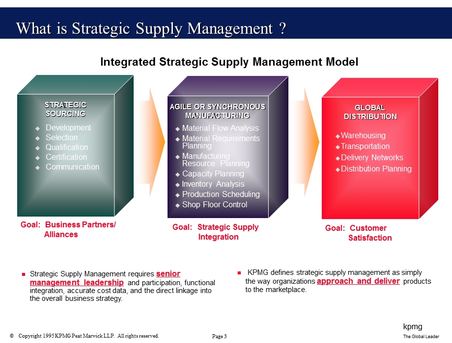 Kpmg Supply Chain.ppt_第3页