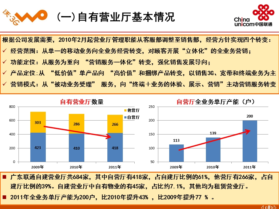 广东联通自营厅体验式营销转型情况汇报.ppt_第3页