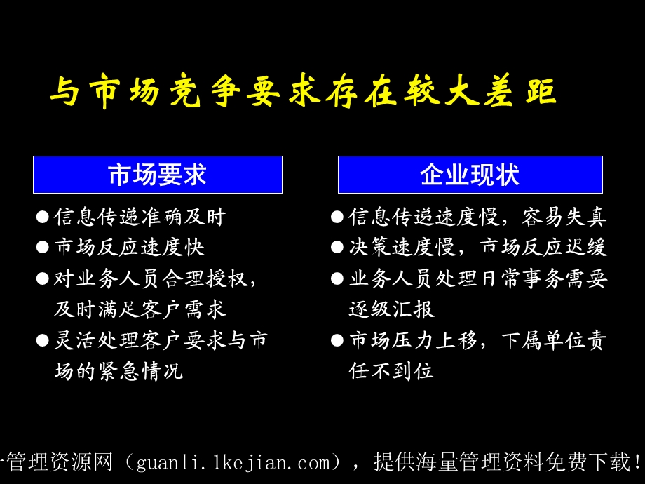 民营企业组织结构的特点和问题.ppt_第2页