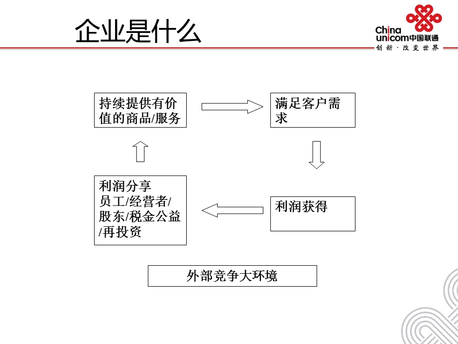 机线员新入职思想培训教材.ppt_第2页