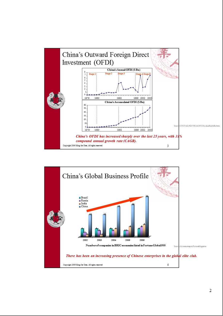 中国企业海外扩张的启示分析 Overseas Expansion of Chinese lessons.ppt_第2页