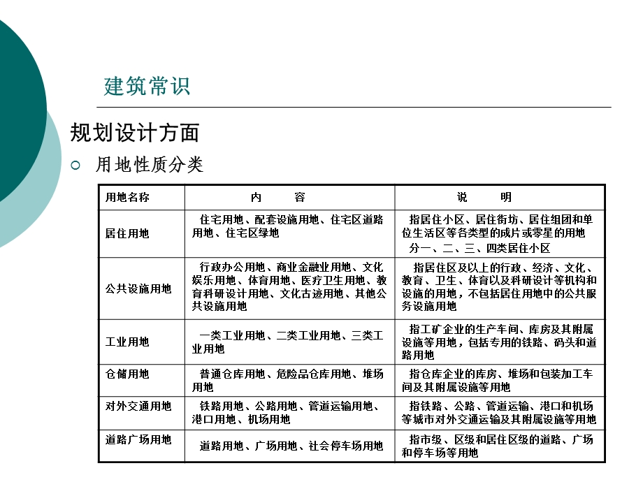 建筑知识培训讲座PPT.ppt_第1页