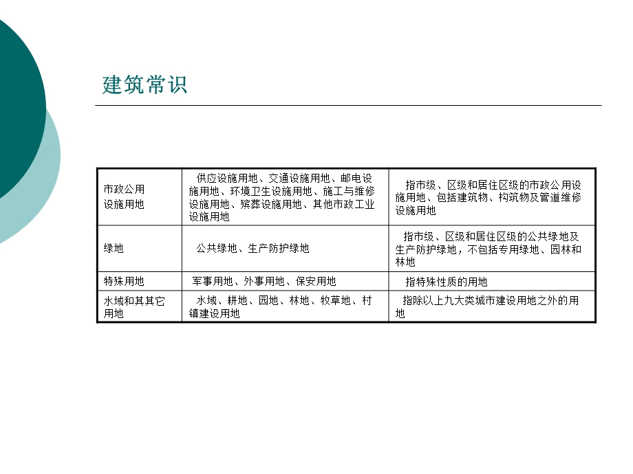 建筑知识培训讲座PPT.ppt_第2页