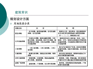 建筑知识培训讲座PPT.ppt