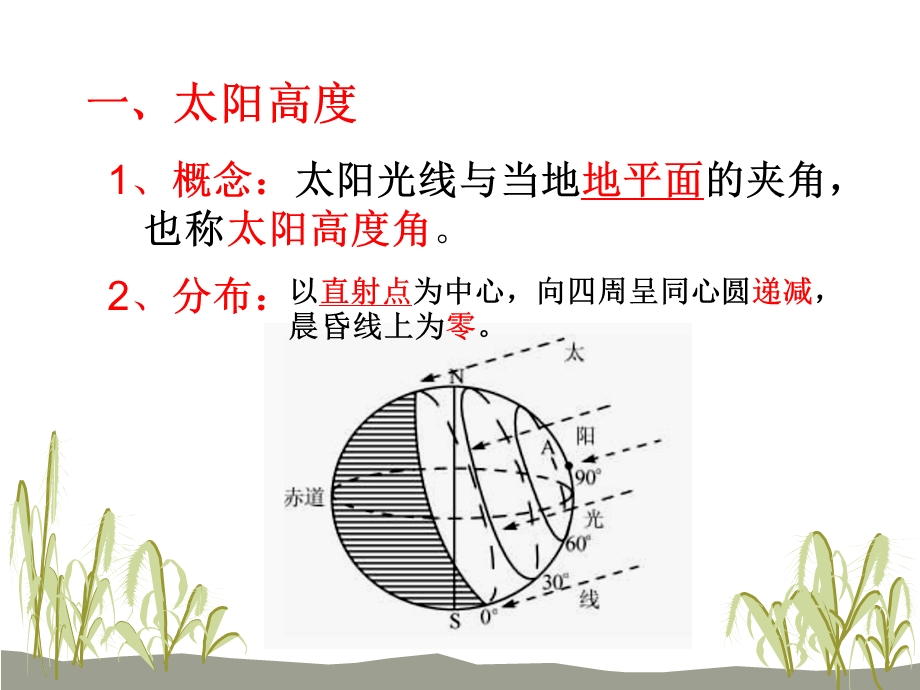 正午太阳高度的分布及应用.ppt_第2页