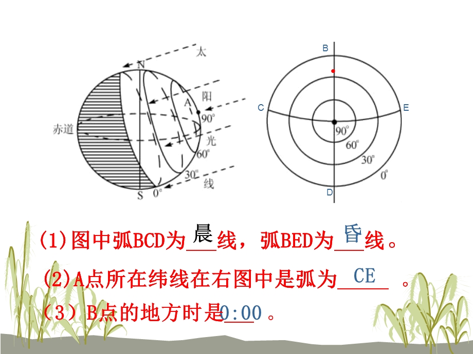 正午太阳高度的分布及应用.ppt_第3页