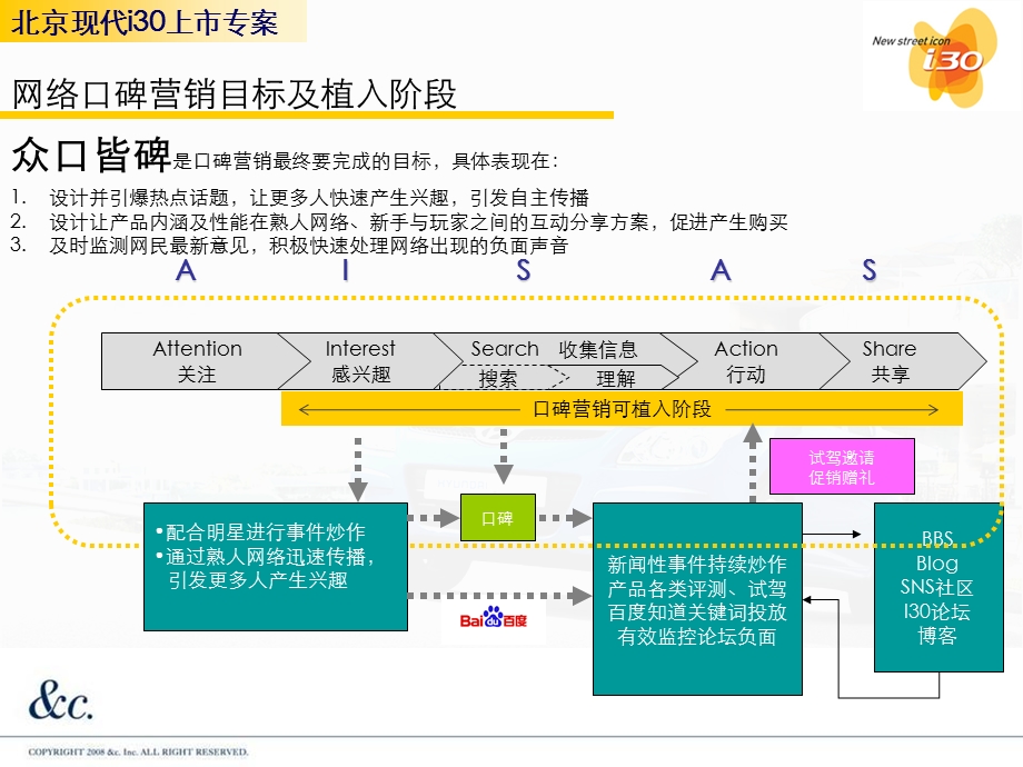 【广告策划PPT】北京现代i30口碑补充方案.ppt_第2页