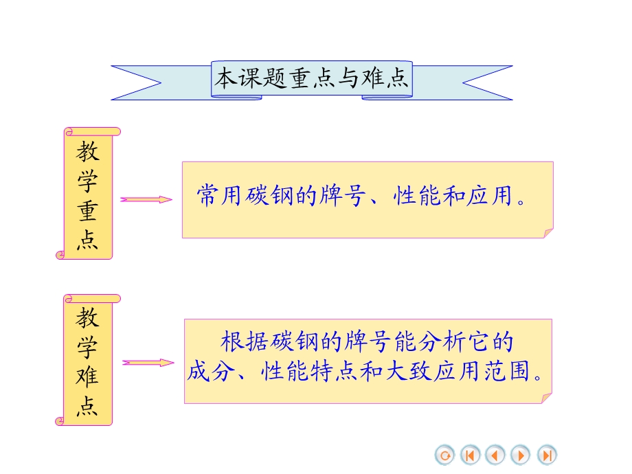 工程材料及其热处理教学模块课件.ppt_第3页