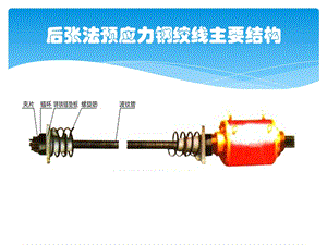 桥梁预应力张拉技术.ppt