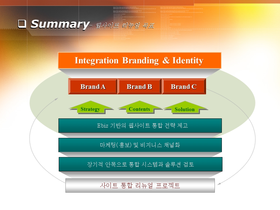 PPT素材韩国结构图示.ppt_第3页