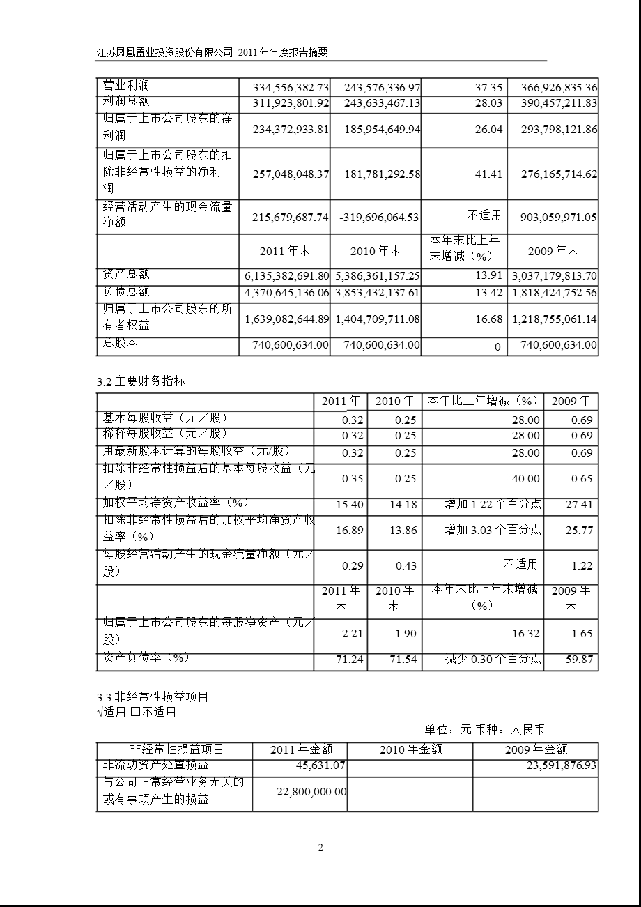 600716 凤凰股份报摘要.ppt_第2页