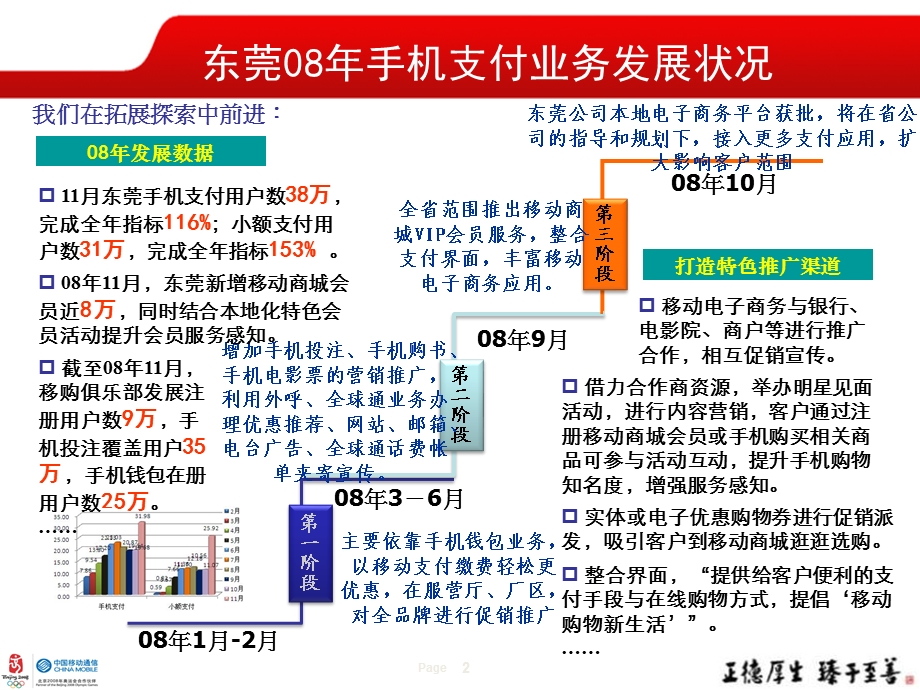 东莞手机支付运营推广总结报告 2008汇报提纲.ppt_第2页