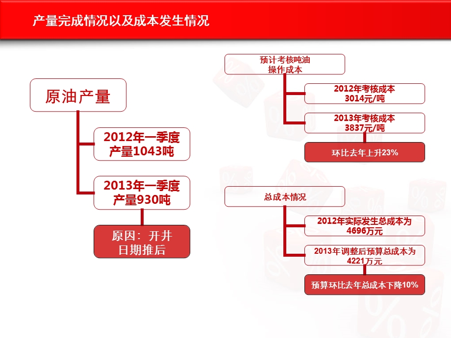 精美优秀经营分析暨预算分析报告PPT.ppt_第3页