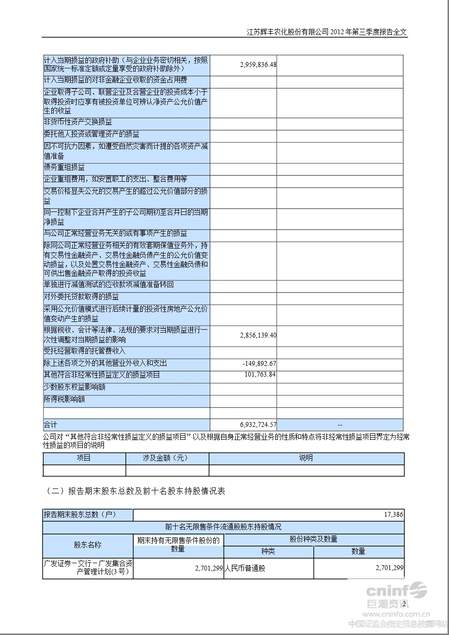 辉丰股份：第三季度报告全文.ppt_第2页